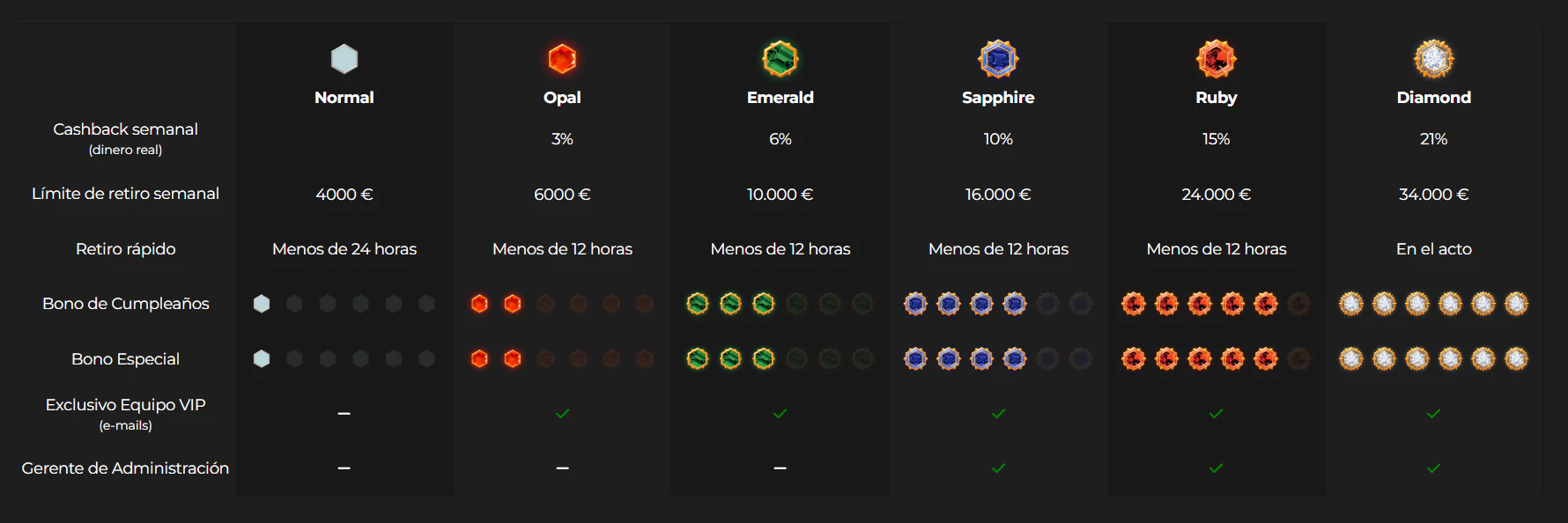 Programa VIP de Casino Extra con beneficios y recompensas para jugadores